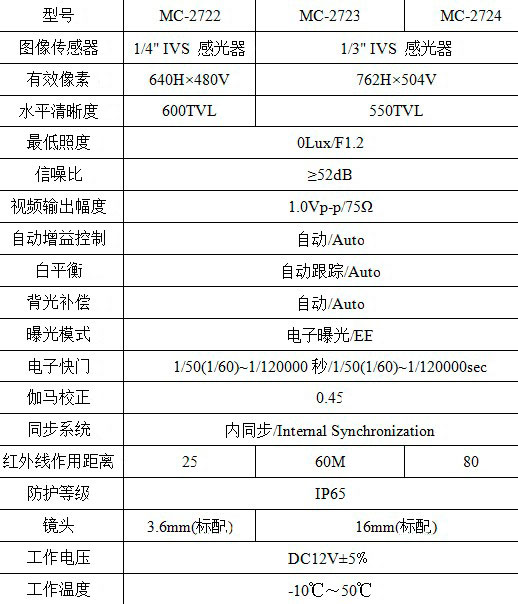 米卡2722点阵系列参数