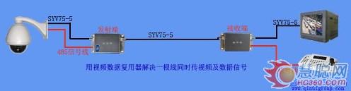巧用视频复用器 解决视频监控布线问题
