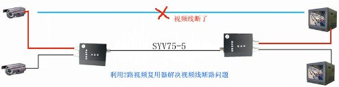 巧用视频复用器 解决视频监控布线问题