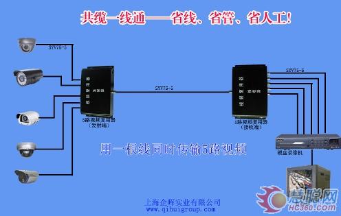 巧用视频复用器 解决视频监控布线问题