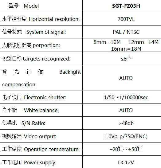 人脸放大智能分析机芯