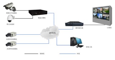 北京巨安信推出：全内存高清解码矩阵