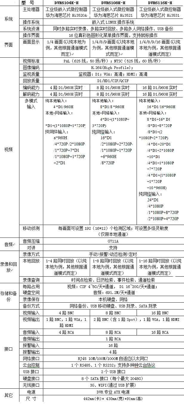 HD iDVR 6104/8/16K-H技术参数