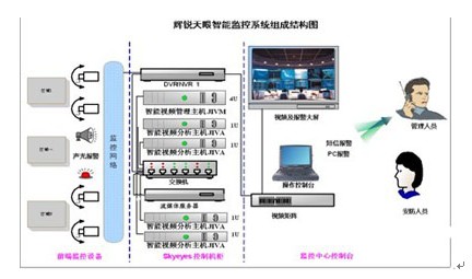     系统组成结构图如下：   