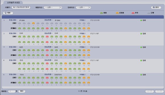大华新一代云存储方案核心特点之一：云存储节点运维