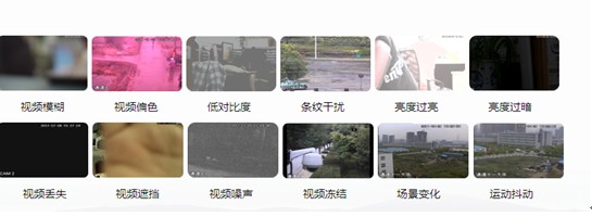 大华新一代云存储方案核心特点之一：存储视频质量智能诊断