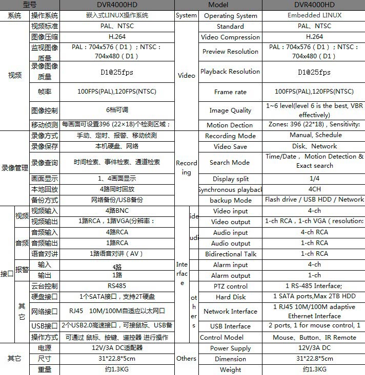 天敏DVR4000HD参数