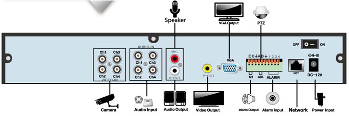 天敏DVR4000HD连接方式