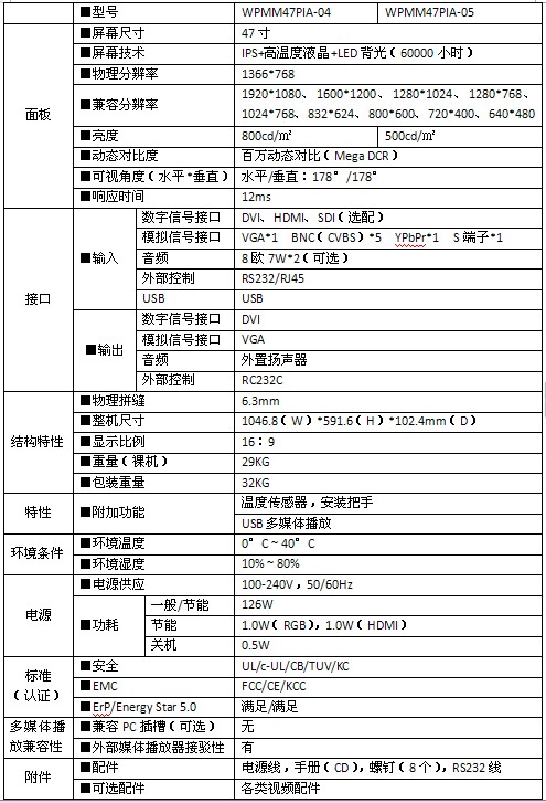 数字芯王牌47寸LED光源液晶拼接墙