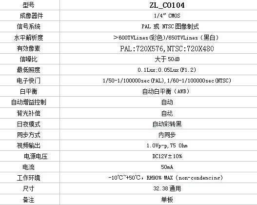 芯片组合技术参数
